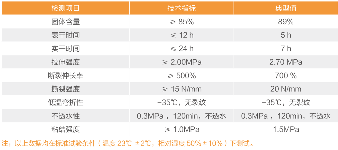 单组分聚氨酯防水涂料