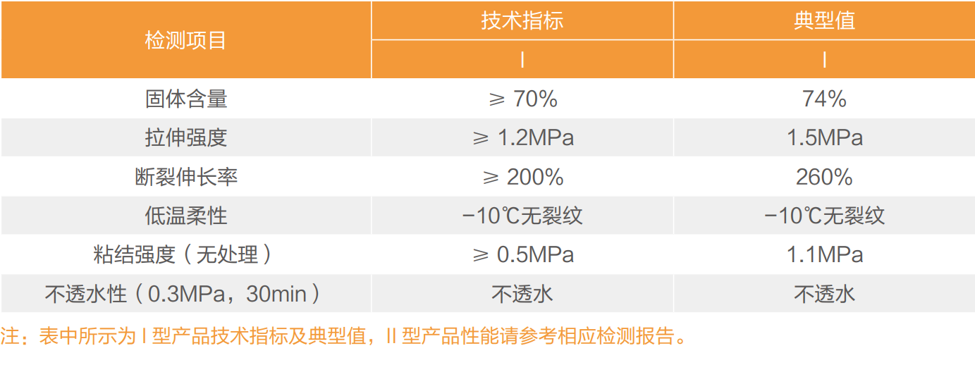 聚合物水泥防水涂料（JS防水涂料）