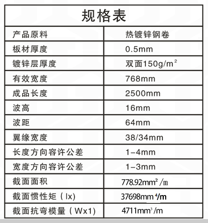 陆易斯压型钢板